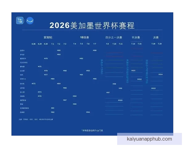 美加墨世界杯竞猜分析：三国赛程、球队实力与晋级预测全面解析